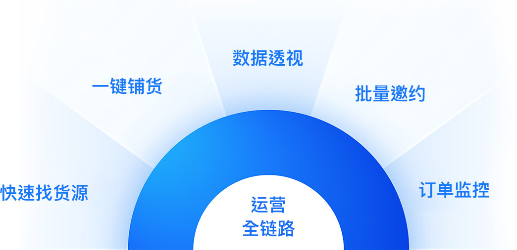 蓝笔记电商插件